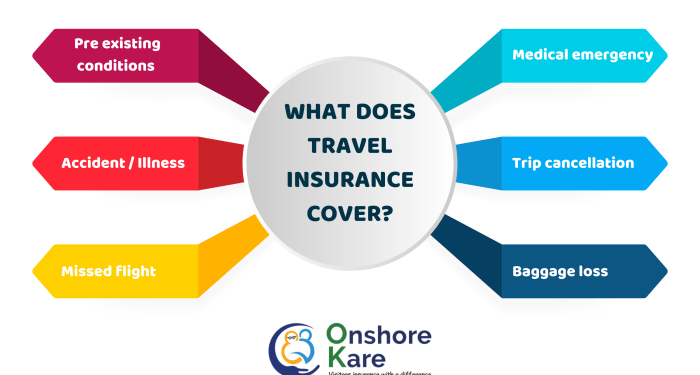Complete Guide to Travel Guard Trip Insurance - OnShoreKare