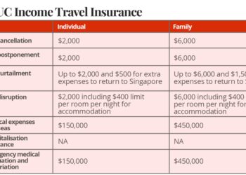 These Travel Insurance Policies Come With Covid-19 Coverage ...