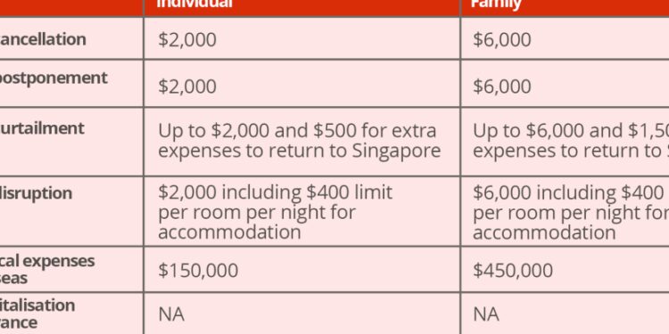 These Travel Insurance Policies Come With Covid-19 Coverage ...